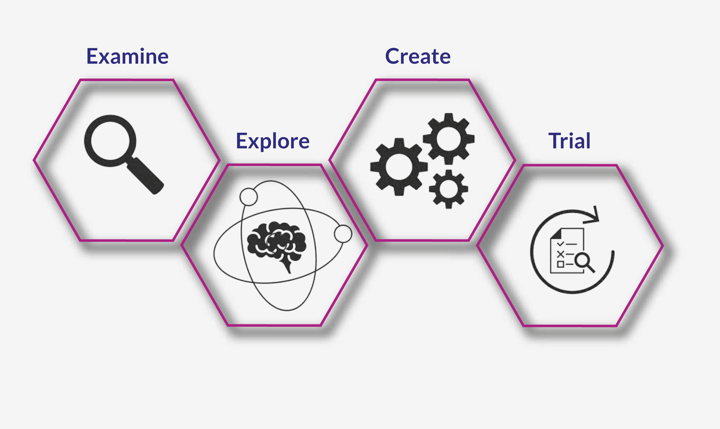 Design Thinking in Education for Learning with EdTech RTICTOER
