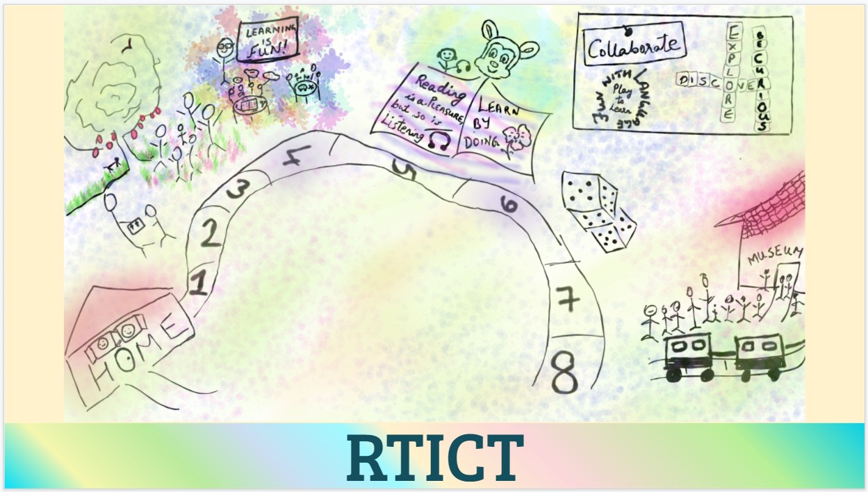 Communicative English Language Teaching (Interplay of Learning and Materials) RTICTOER